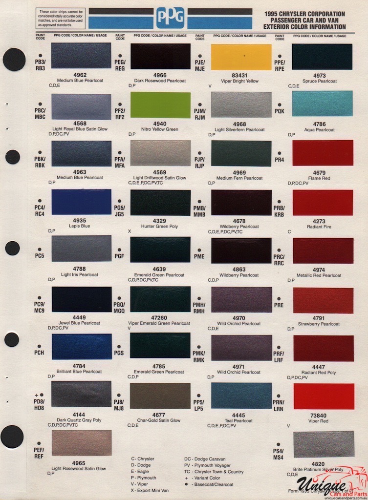 1995 Chrysler Paint Charts PPG 1